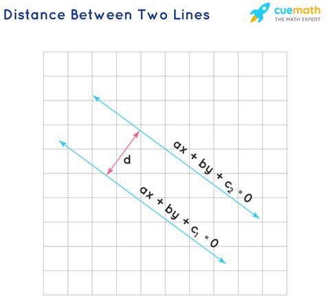 distance between two lines calculator.